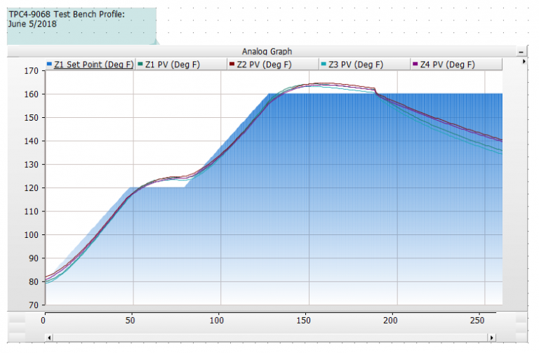 9068 TestBench Profile