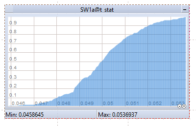 DistributionFrameCumulative