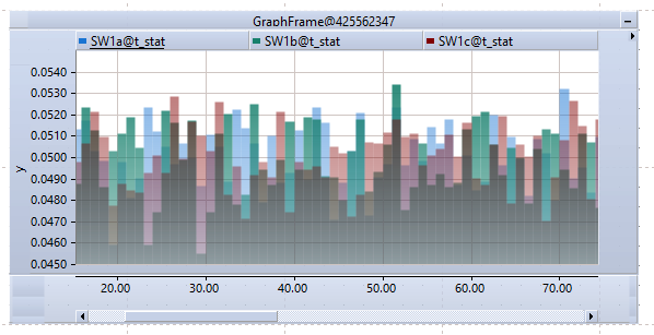 GraphFrameBarOverlay