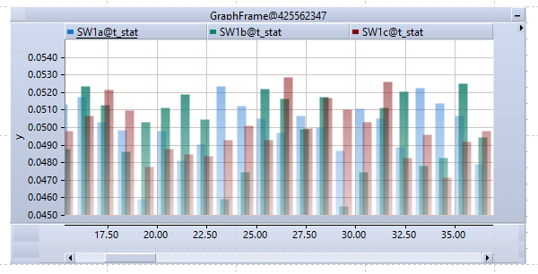 GraphFrameBarStagger