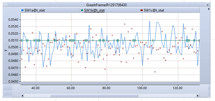 GraphFrameMixedStyle